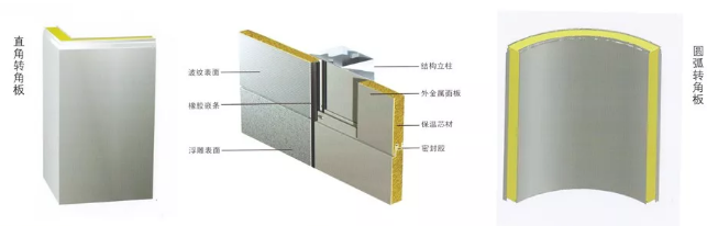 岩（yán）棉夾芯板廠家